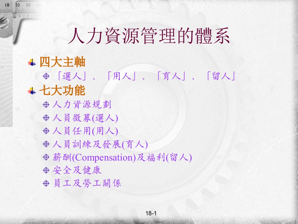 工业工程与管理10人力资源管理课件