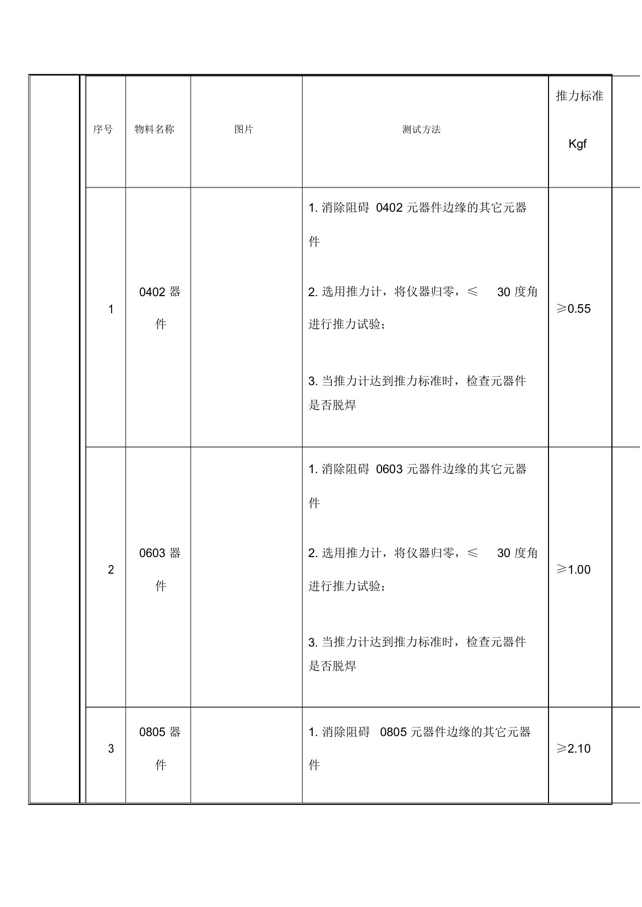 SMT焊接推力检验标准