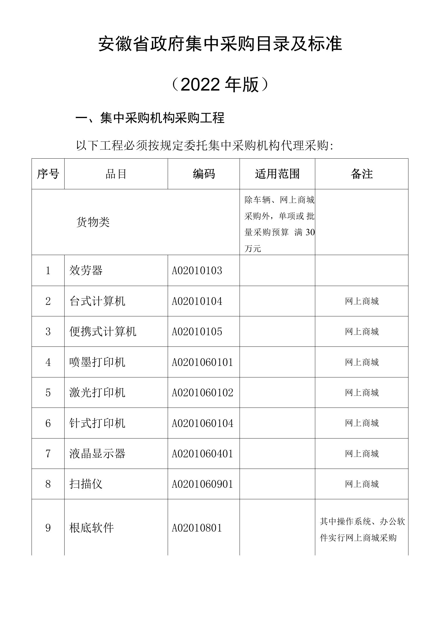 安徽省政府集中采购目录及标准(2022年版）