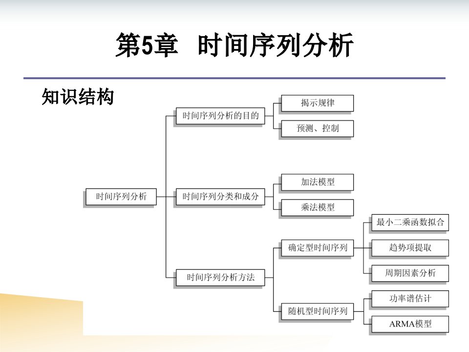 时间序列分析课件