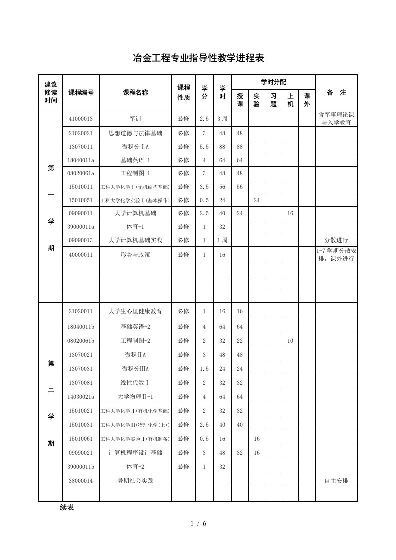 冶金工程专业指导性教学进程表