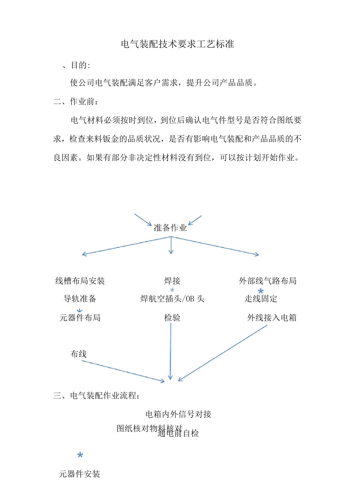 电气装配技术要求工艺标准()