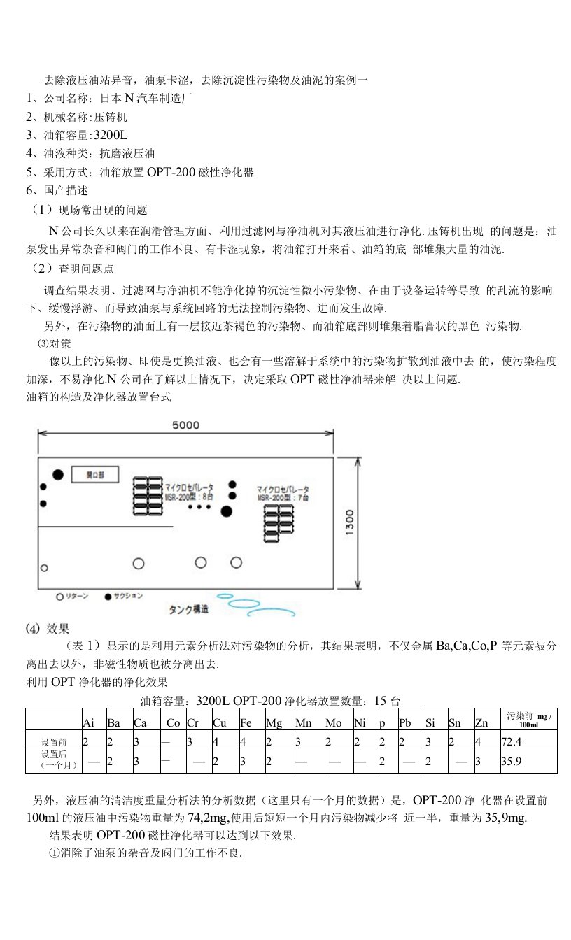 汽车行业压力机液压站故障及解决方案分享