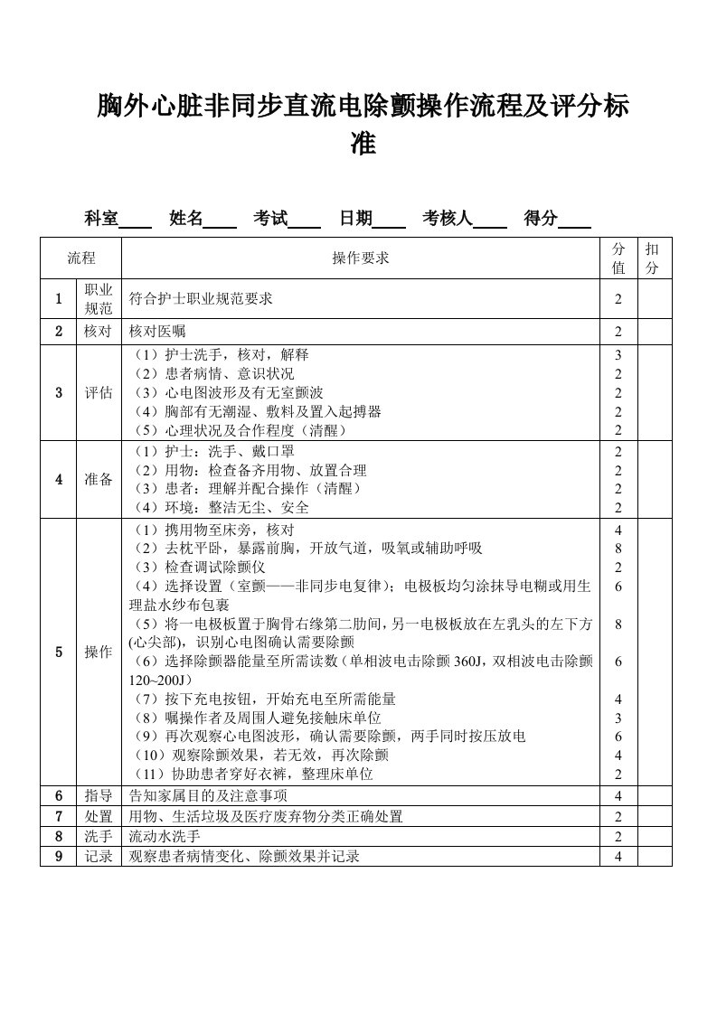 胸外心脏非同步直流电除颤操作流程及评分标准