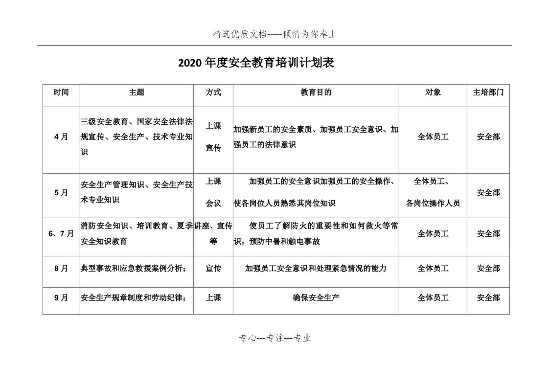 2020年度安全教育培训计划表(共2页)