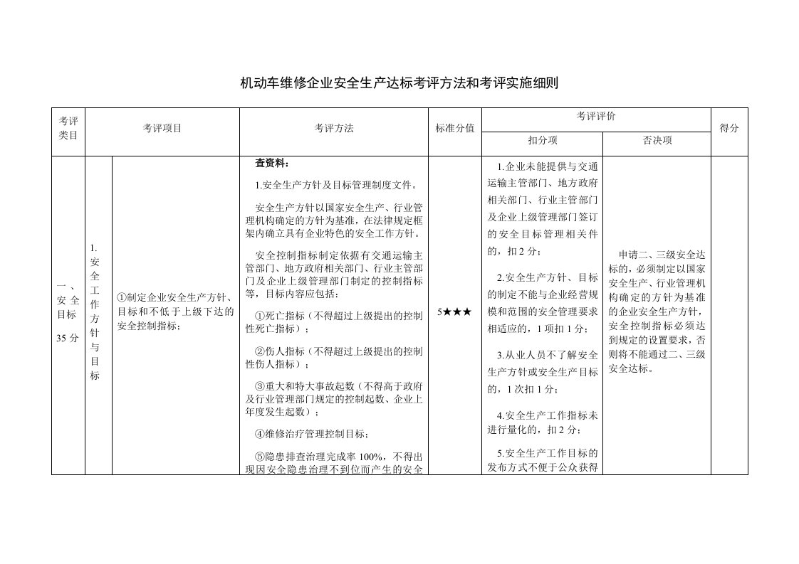 生产管理--机动车维修企业安全生产达标考评方法和考评实施细则