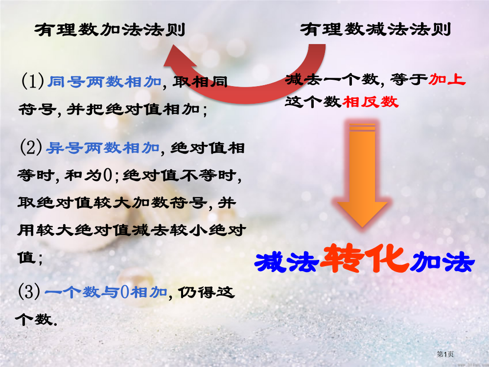 有理数加法与减法省公开课一等奖全国示范课微课金奖PPT课件