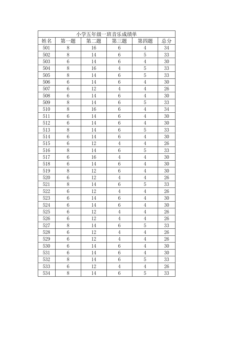 小学五年级一班音乐成绩单