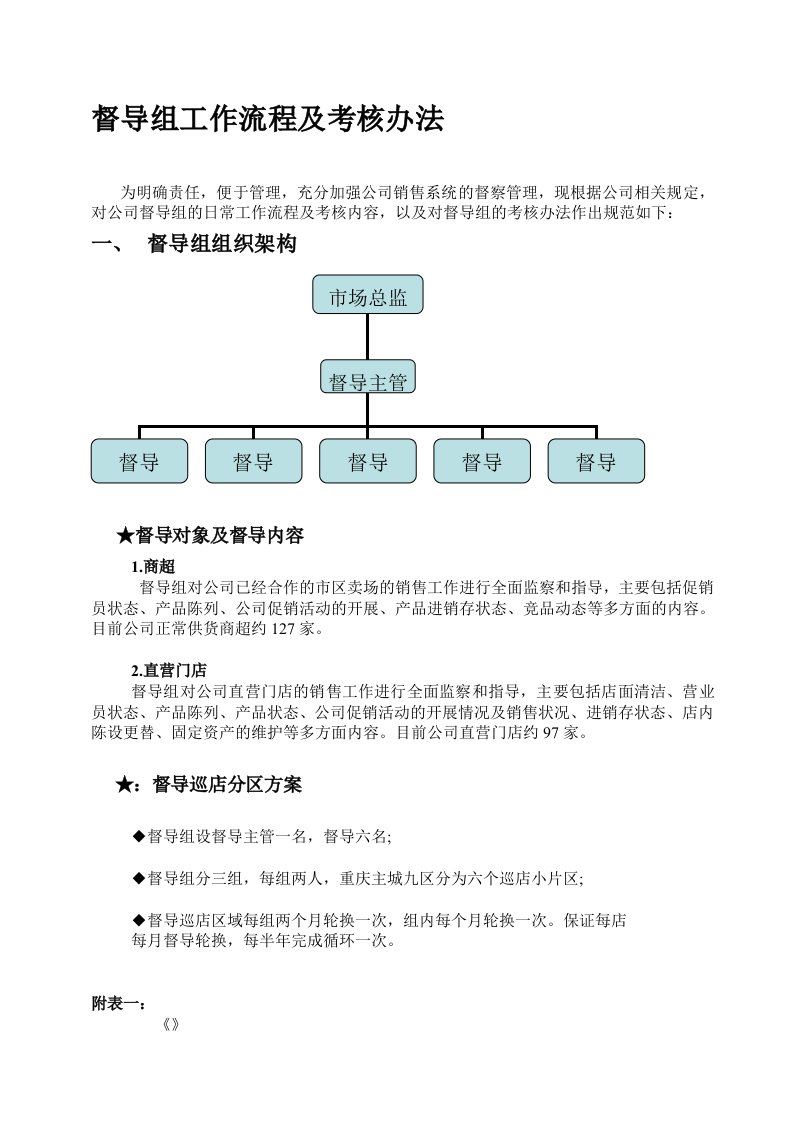 快消品市场督导日常工作流程及考核办法