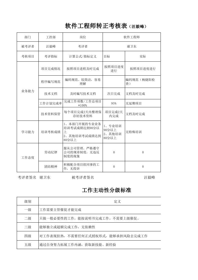 软件工程师转正考核