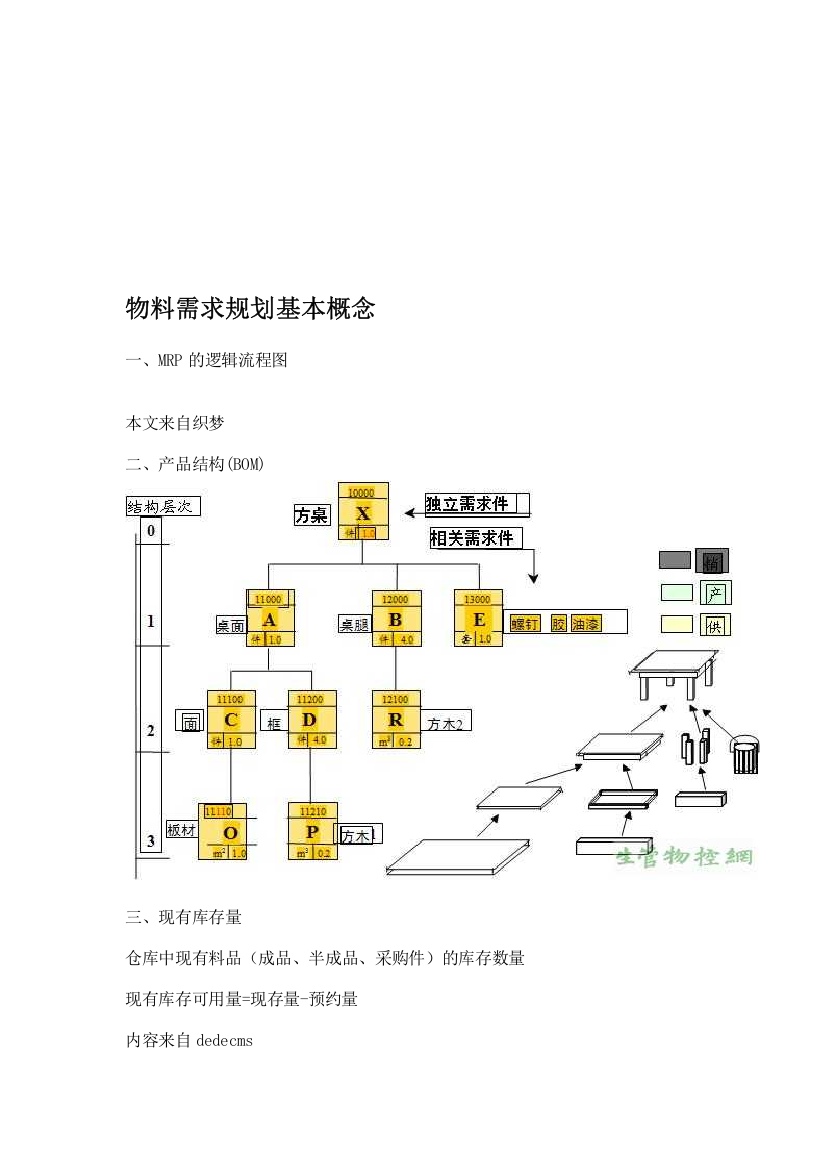 MRP物料需求规划的基本概念