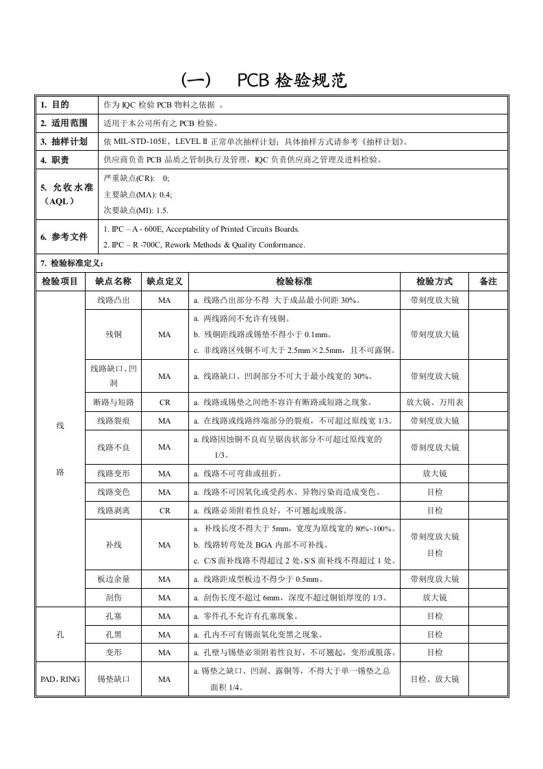 检验pcb检验标准