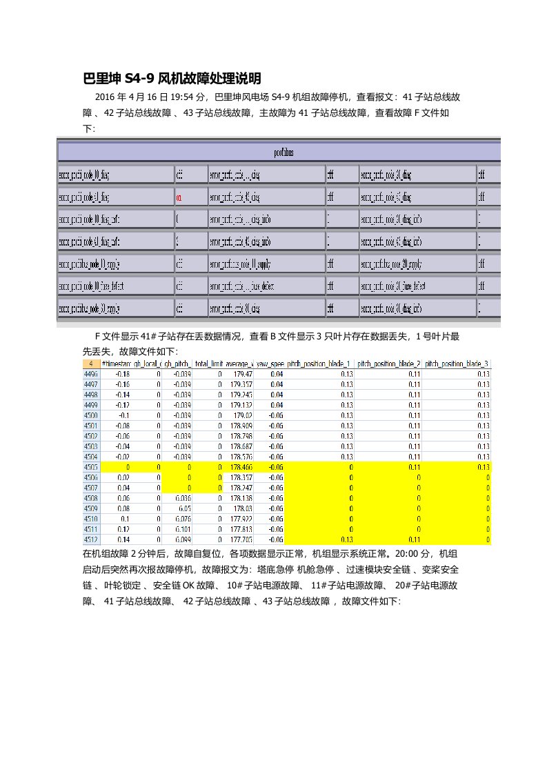 风机通讯故障处理