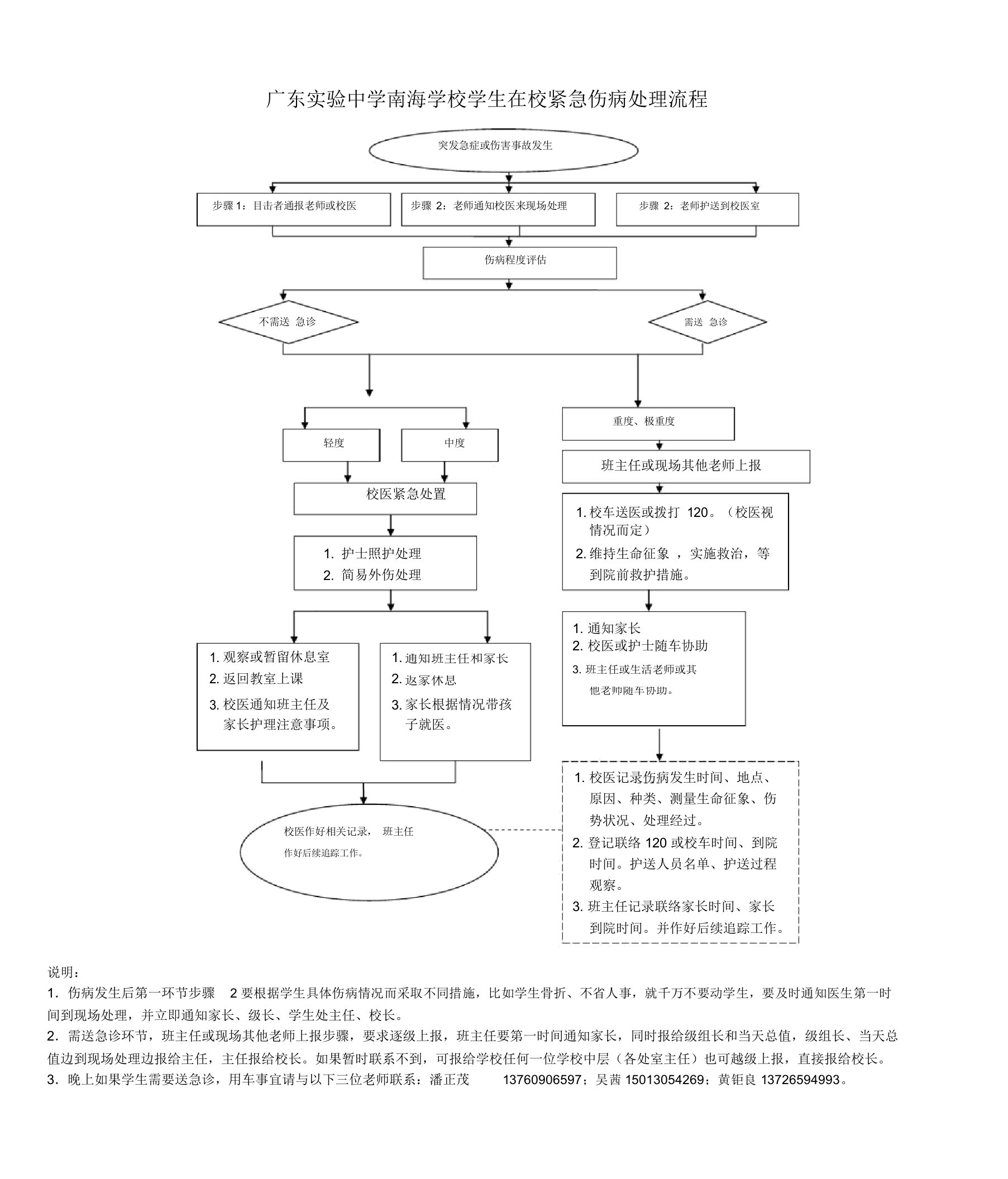 学生在校紧急伤病处理流程