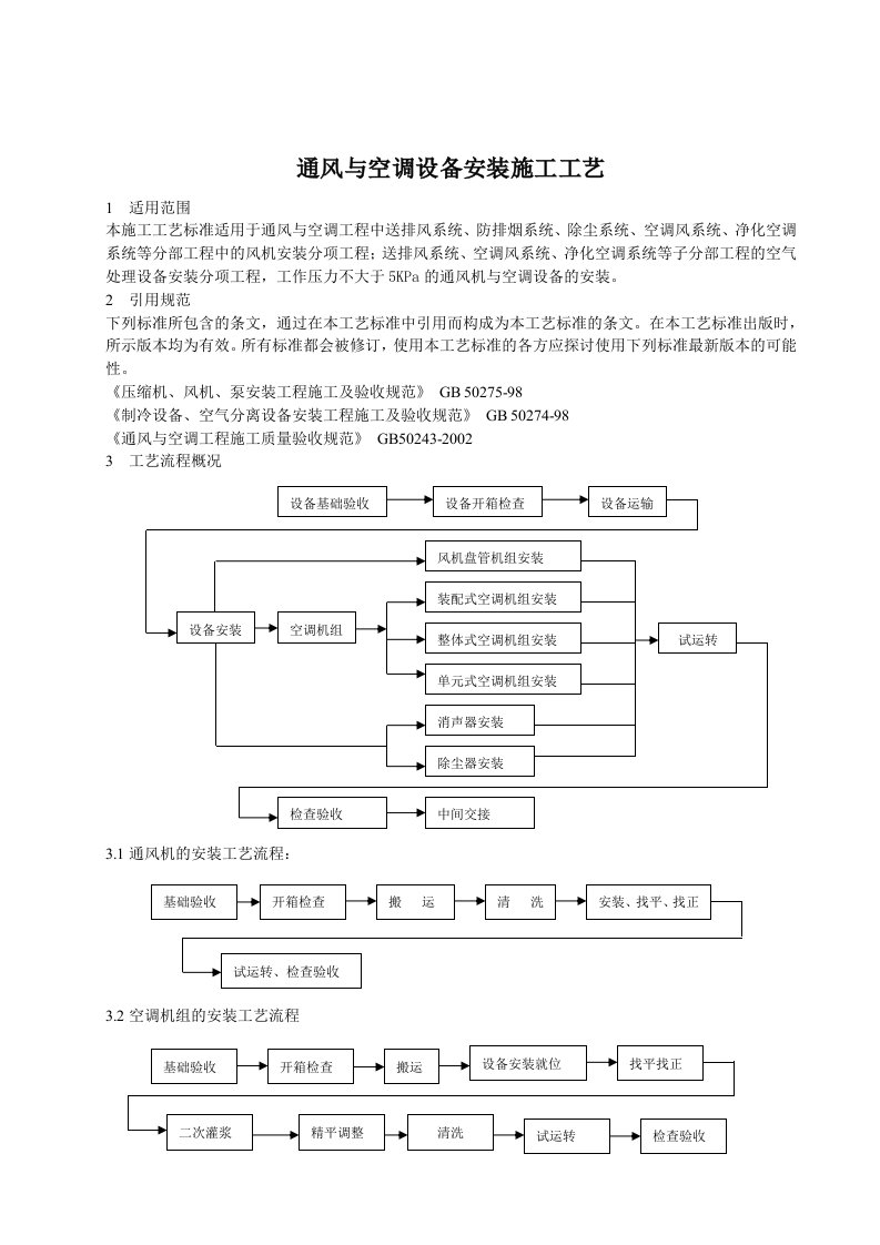 通风与空调设备安装施工工艺