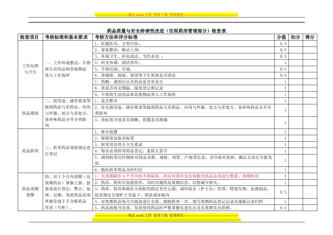 2、药品质量与安全管理持续性改进分析住院药房检查表