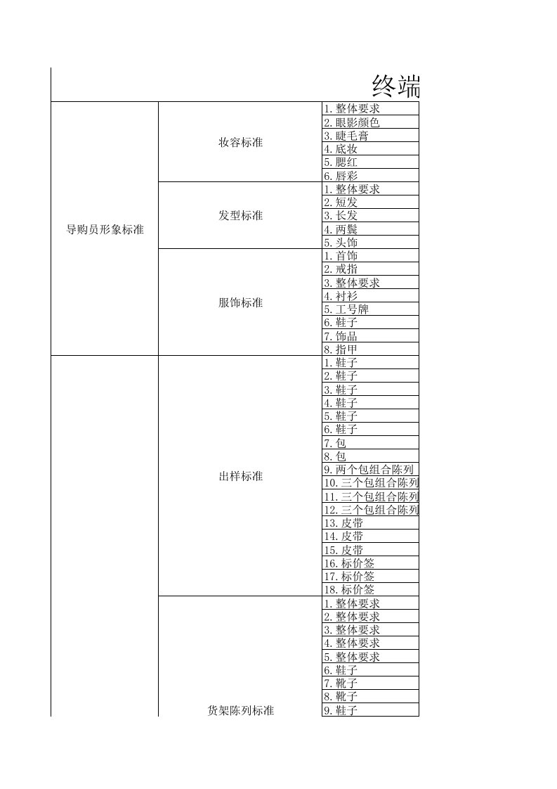 绩效考核-终端形象考核标准