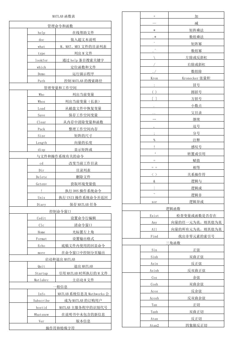 matlab各种函数大全