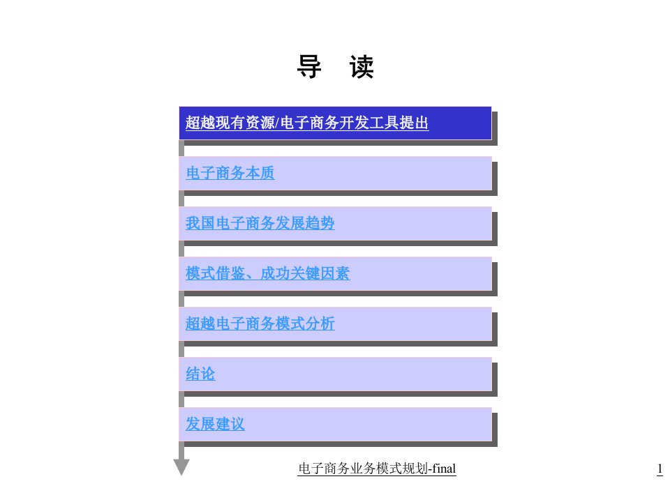 电子商务业务模式规划final课件