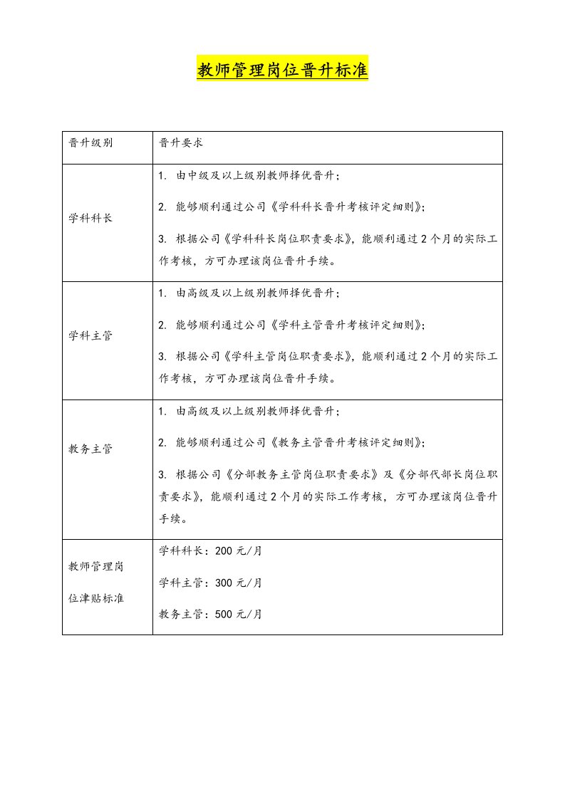 企业管理-31岗位晋升标准