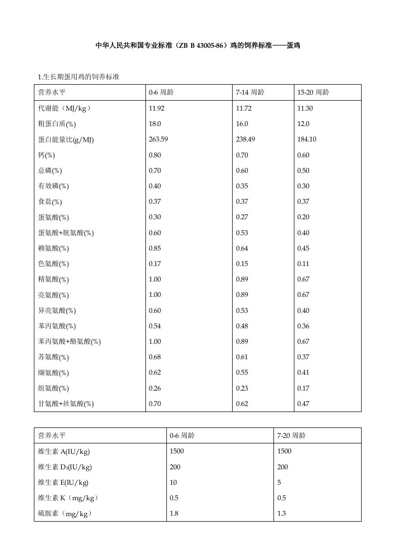 中华人民共和国专业标准（ZB