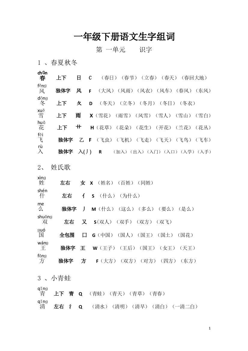 完整word版-2017年新人教部编版小学一年级下册组词(带拼音、部首)