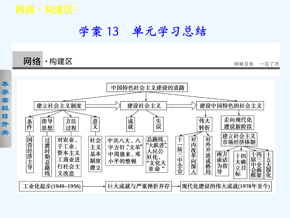 【案导设计】高一历史北师大必修二同步课件：第三单元