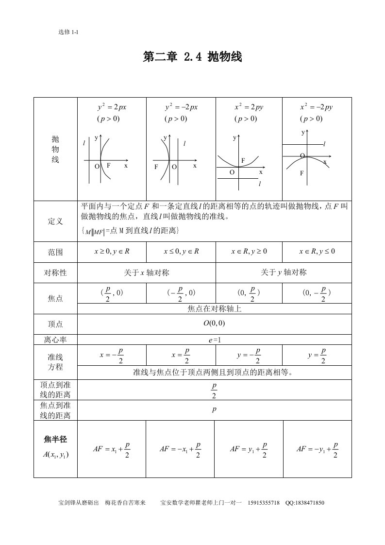 抛物线知识点归纳总结