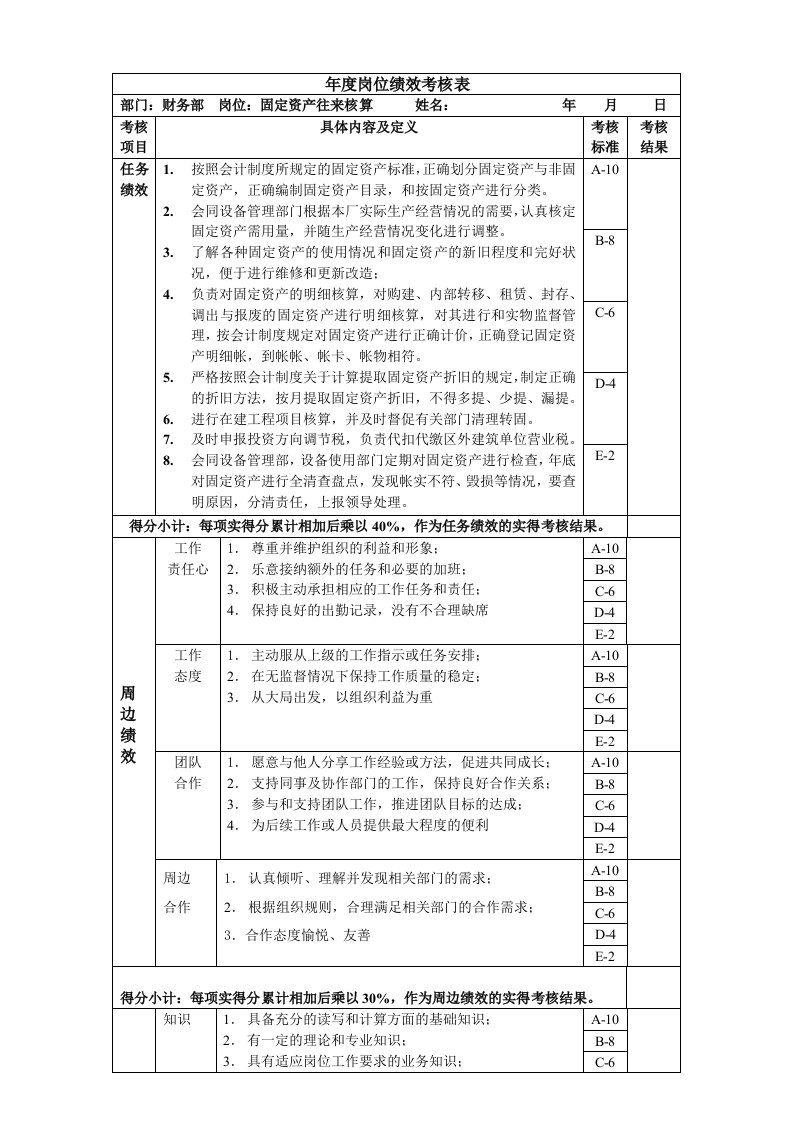 固定资产核算岗位绩效考核表主管级