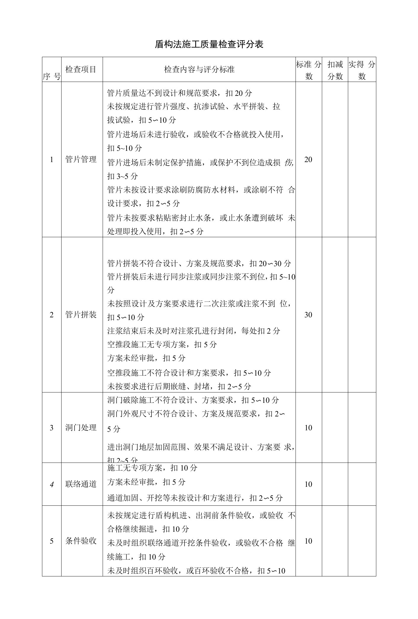 盾构法施工质量检查评分表