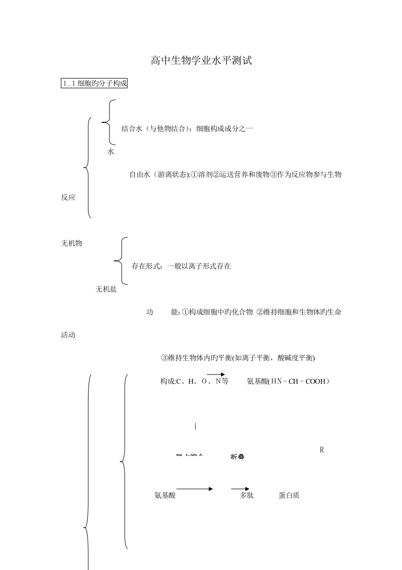 2023年生物学业水平测试