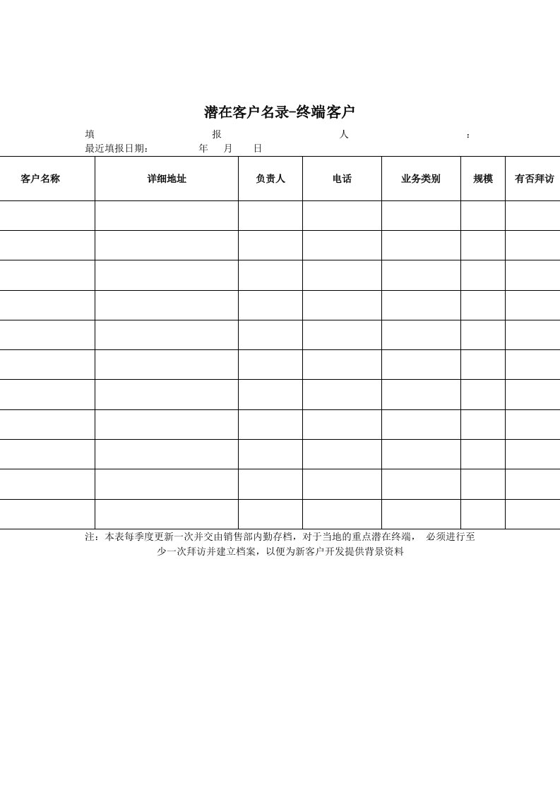 潜在客户名录(终端客户)