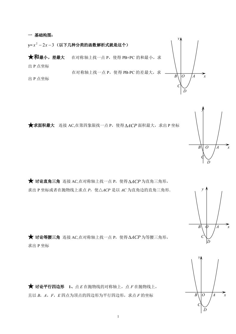 二次函数与几何综合压轴题题型归纳