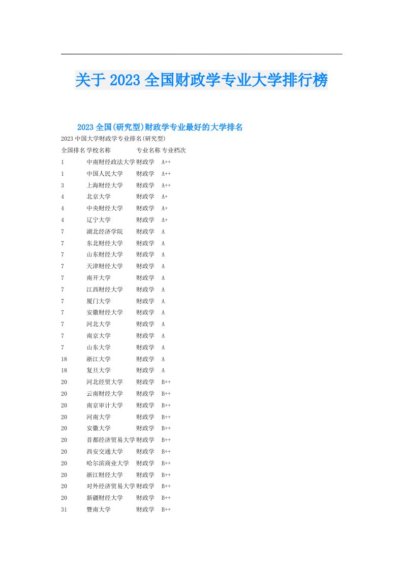 关于全国财政学专业大学排行榜