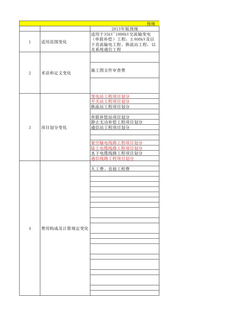 2018版与2013版新老预规及定额对比(电力建设工程预算定额、预规)