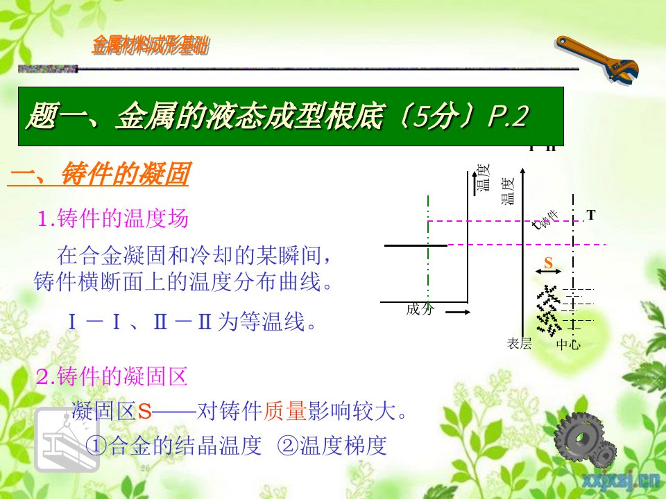 机械制造基础复习(1)