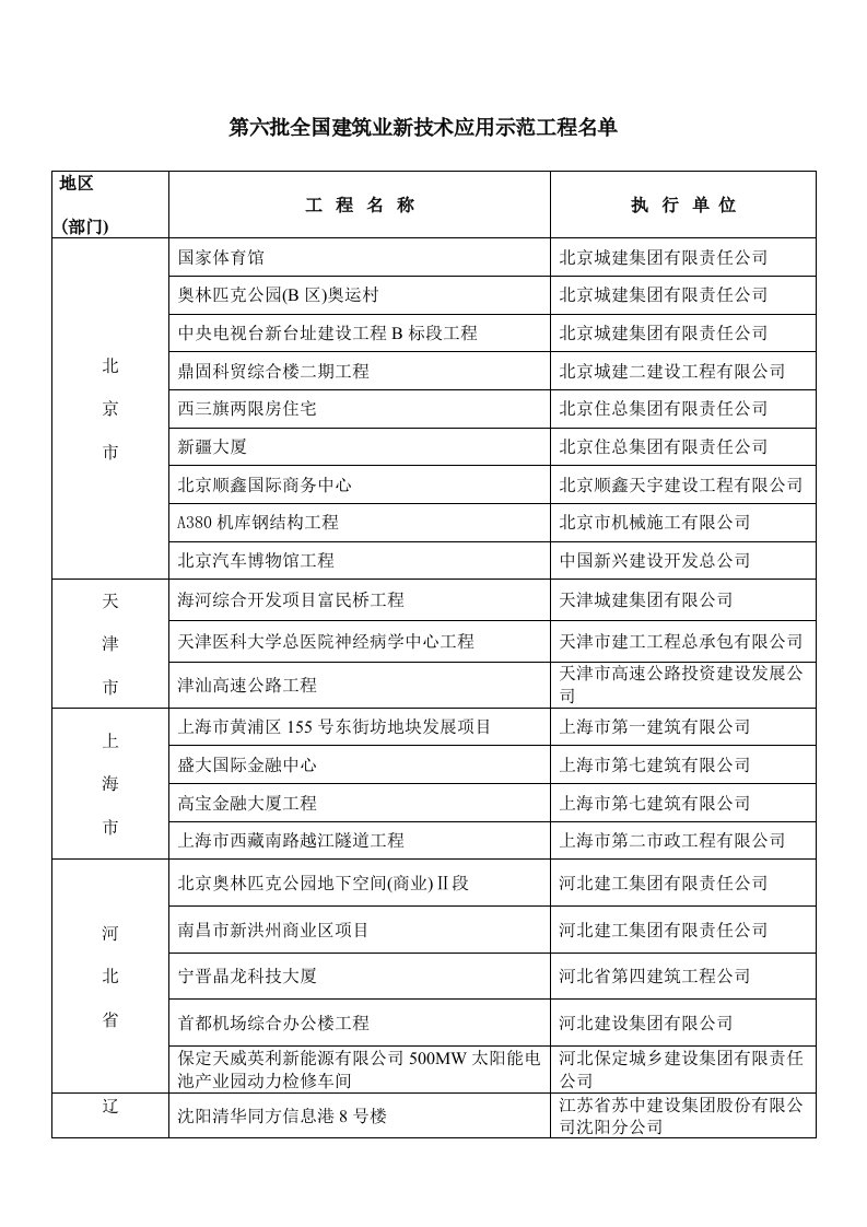 建筑工程管理-第六批全国建筑业新技术应用示范工程名单