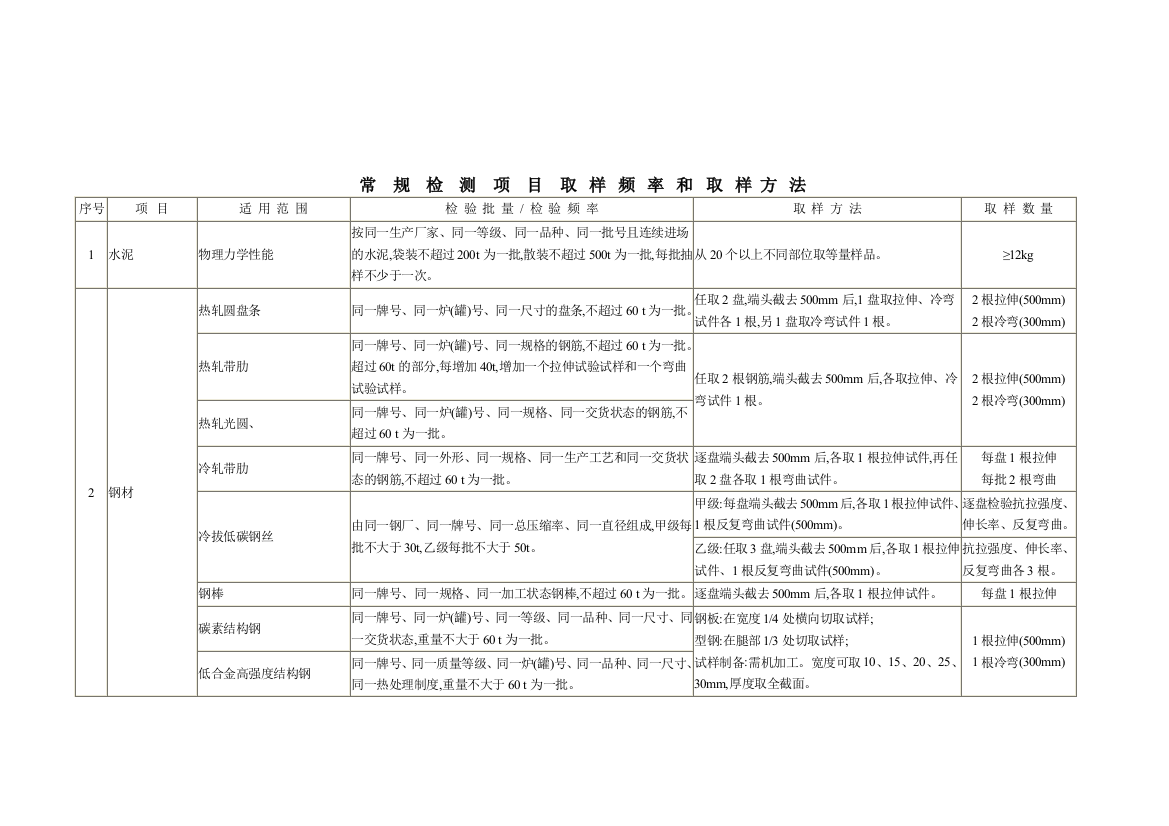 道路实验取样频率