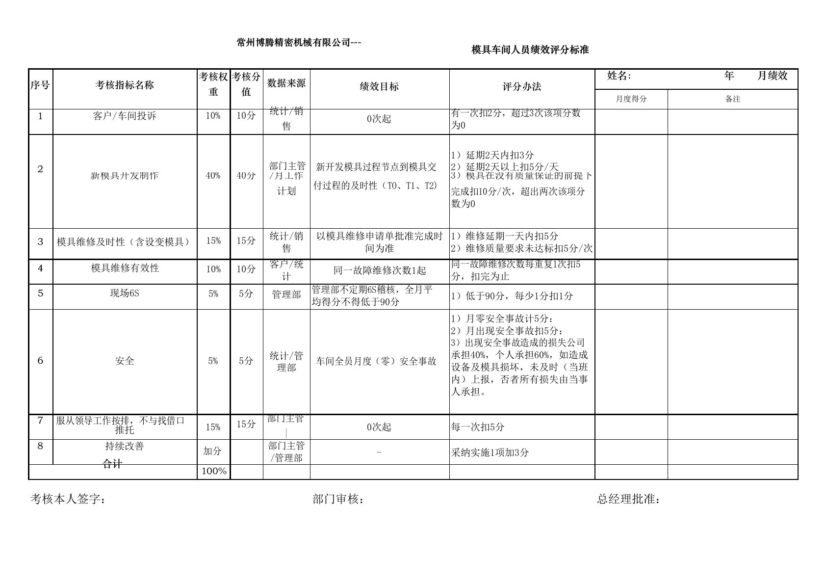 模具车间绩效考核表