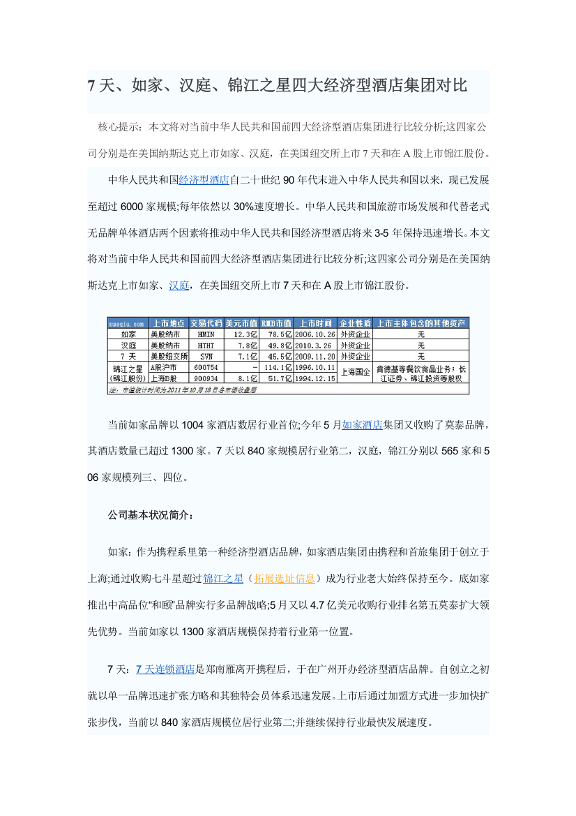 7天、如家、汉庭、锦江之星四大经济型大酒店对比