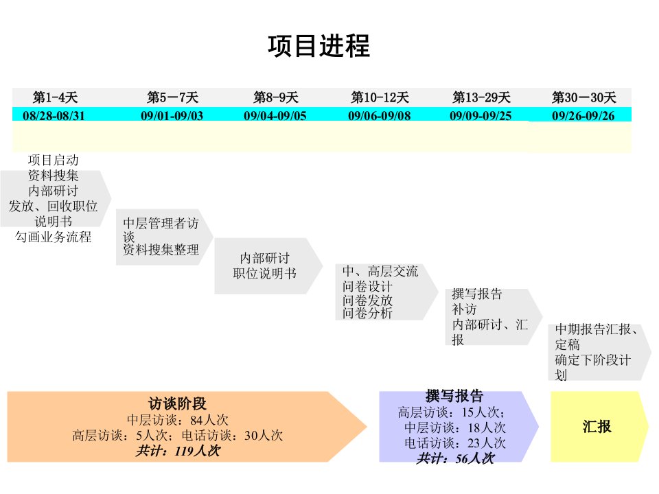 中国电力组织管理诊断报告