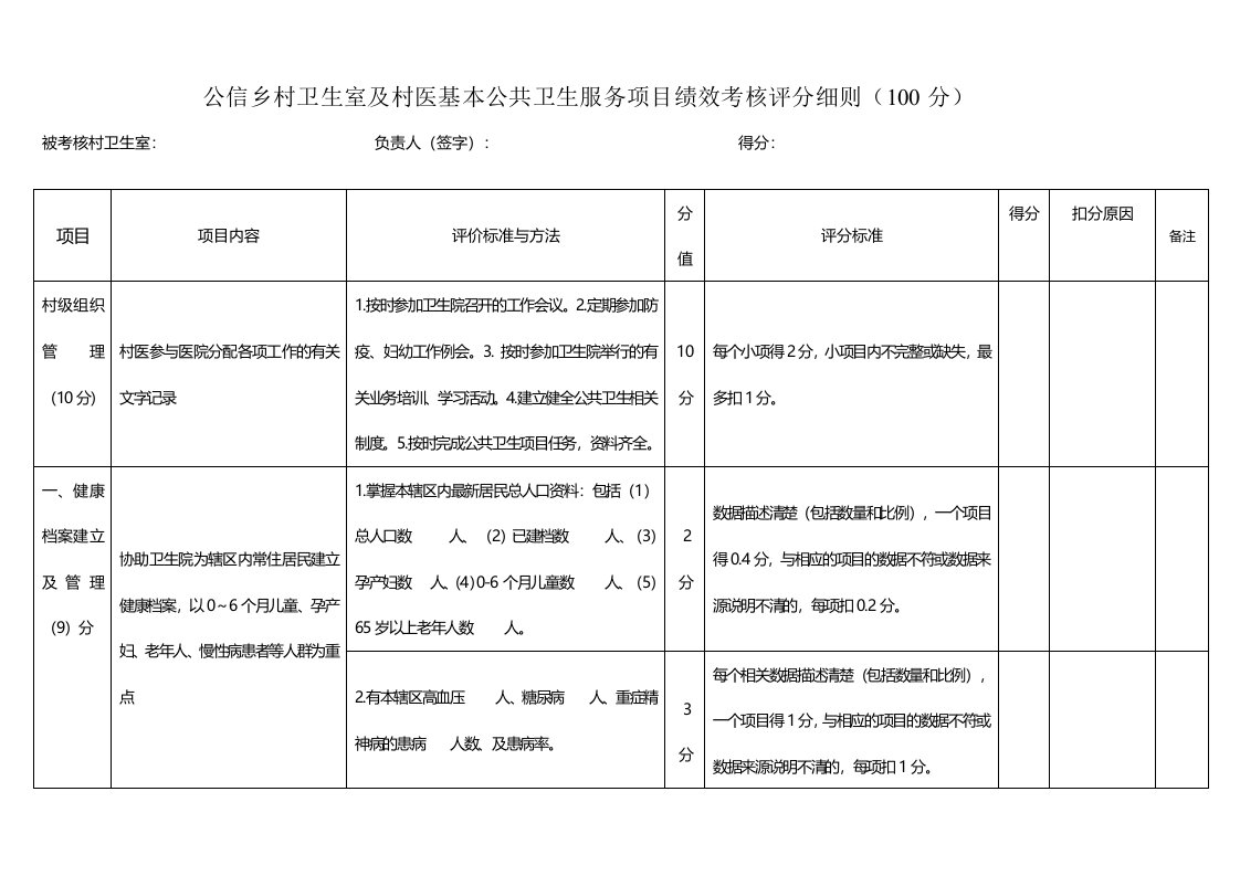 公信乡村卫生室及村医基本公共卫生服务项目绩效考核评分细则(分)