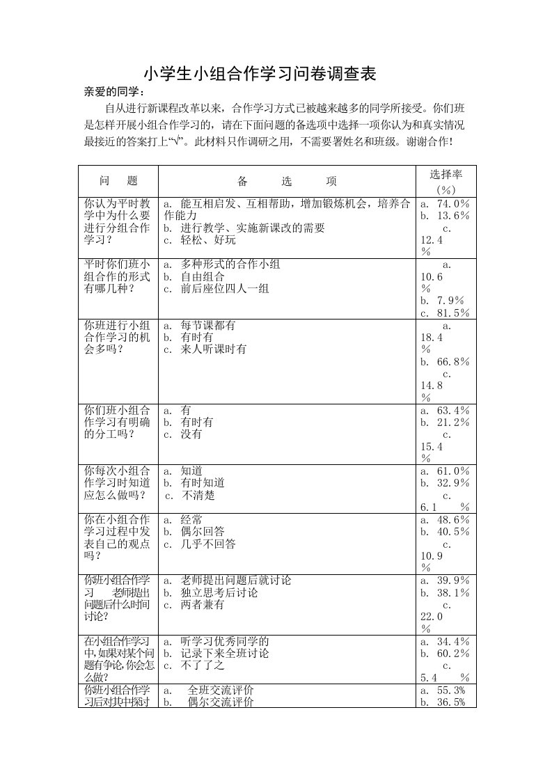 小学生小组合作学习问卷调查表