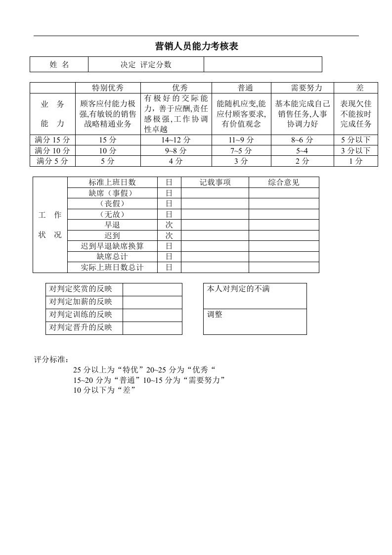 营销人员能力考核表