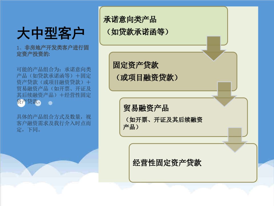 客户信贷产品组合流程图