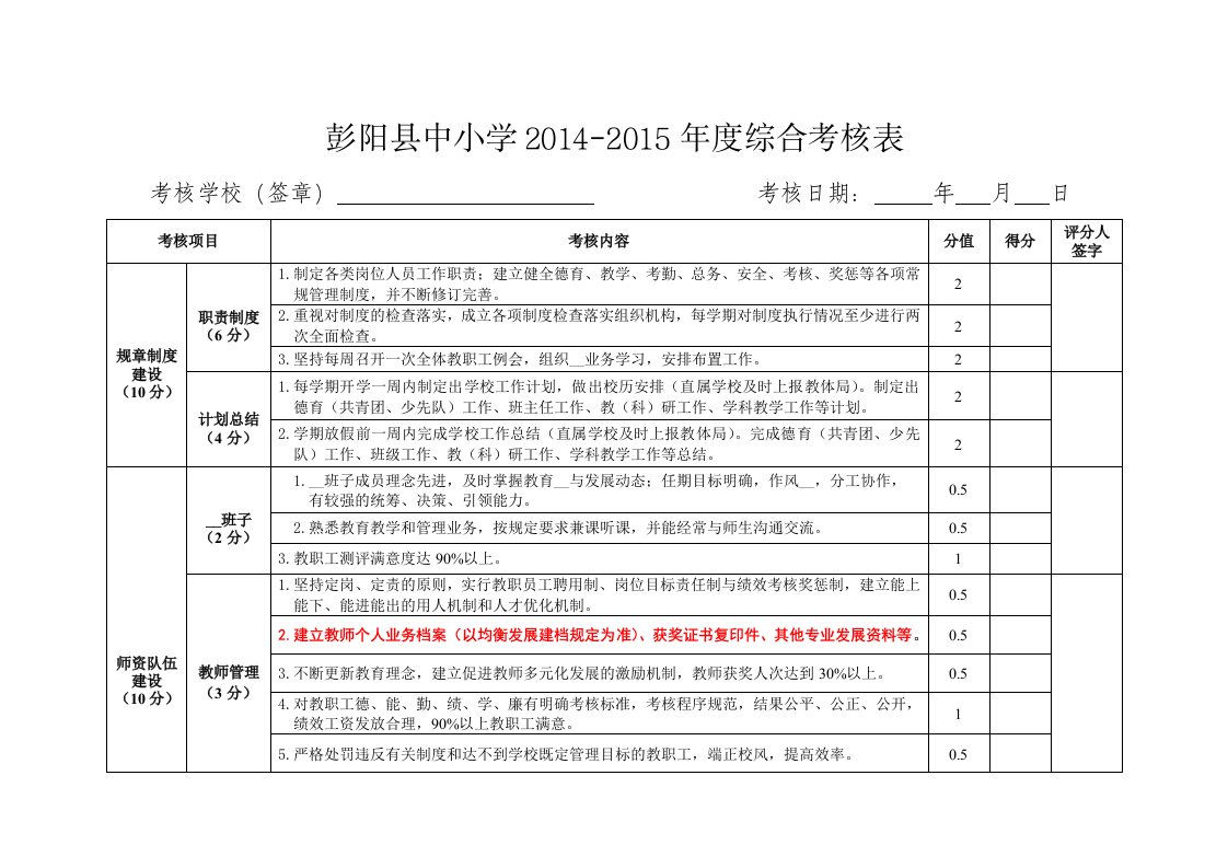 2015年中小学考核表