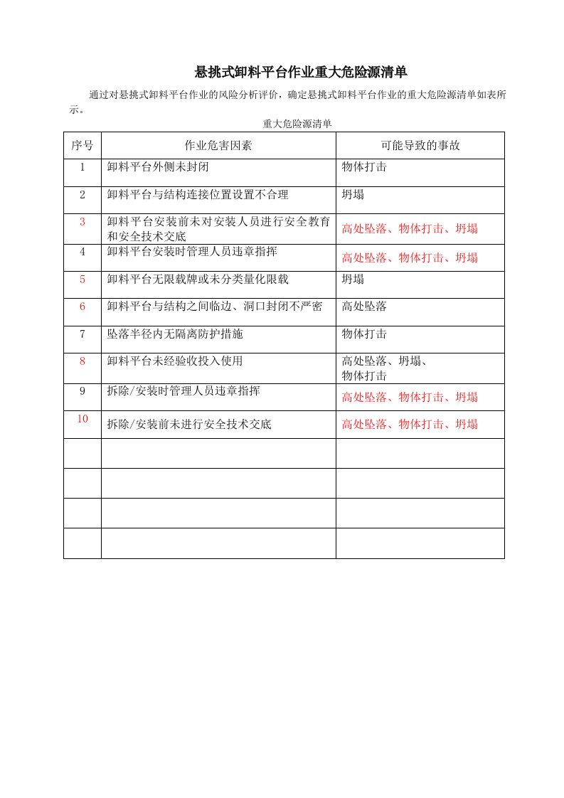 悬挑式卸料平台作业重大危险源清1