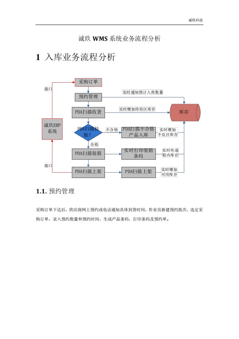 WMS业务流程