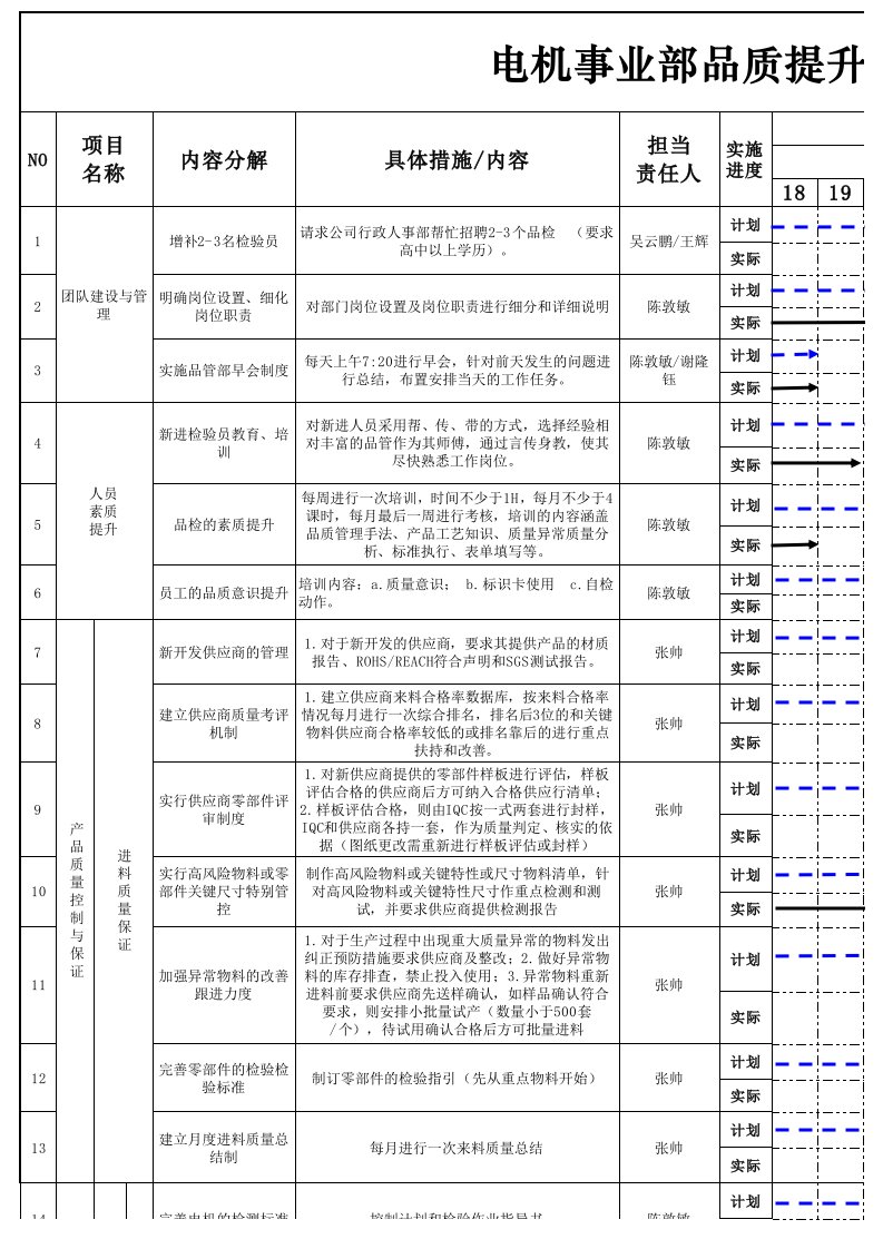 质量提升计划甘特图