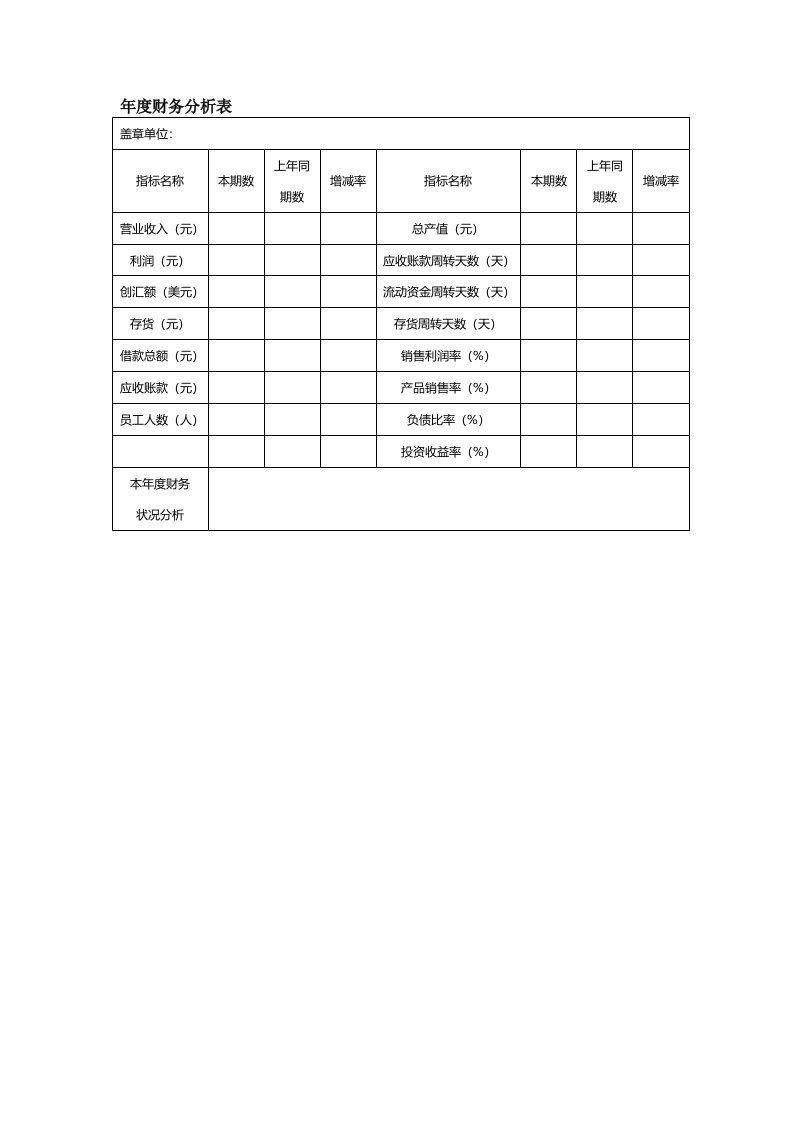 小企业财务报表模板(全)